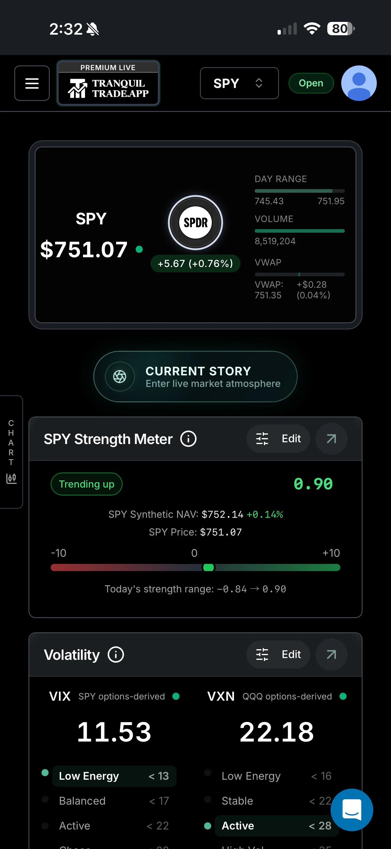 Tranquil SPY dashboard example